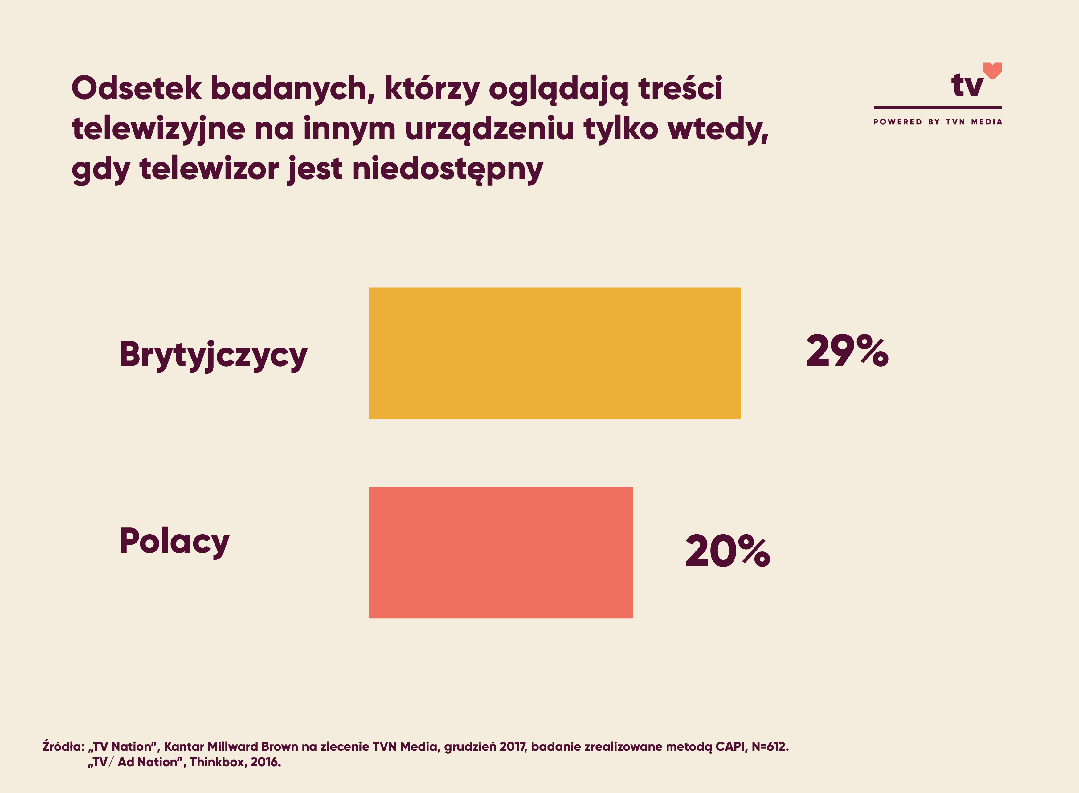 01wykresy_poprawka_zrodla_2