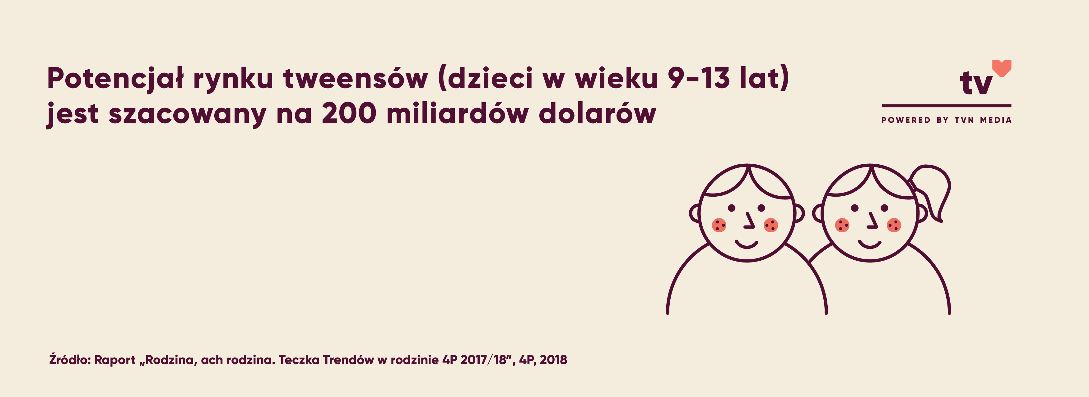 wykresy02-09
