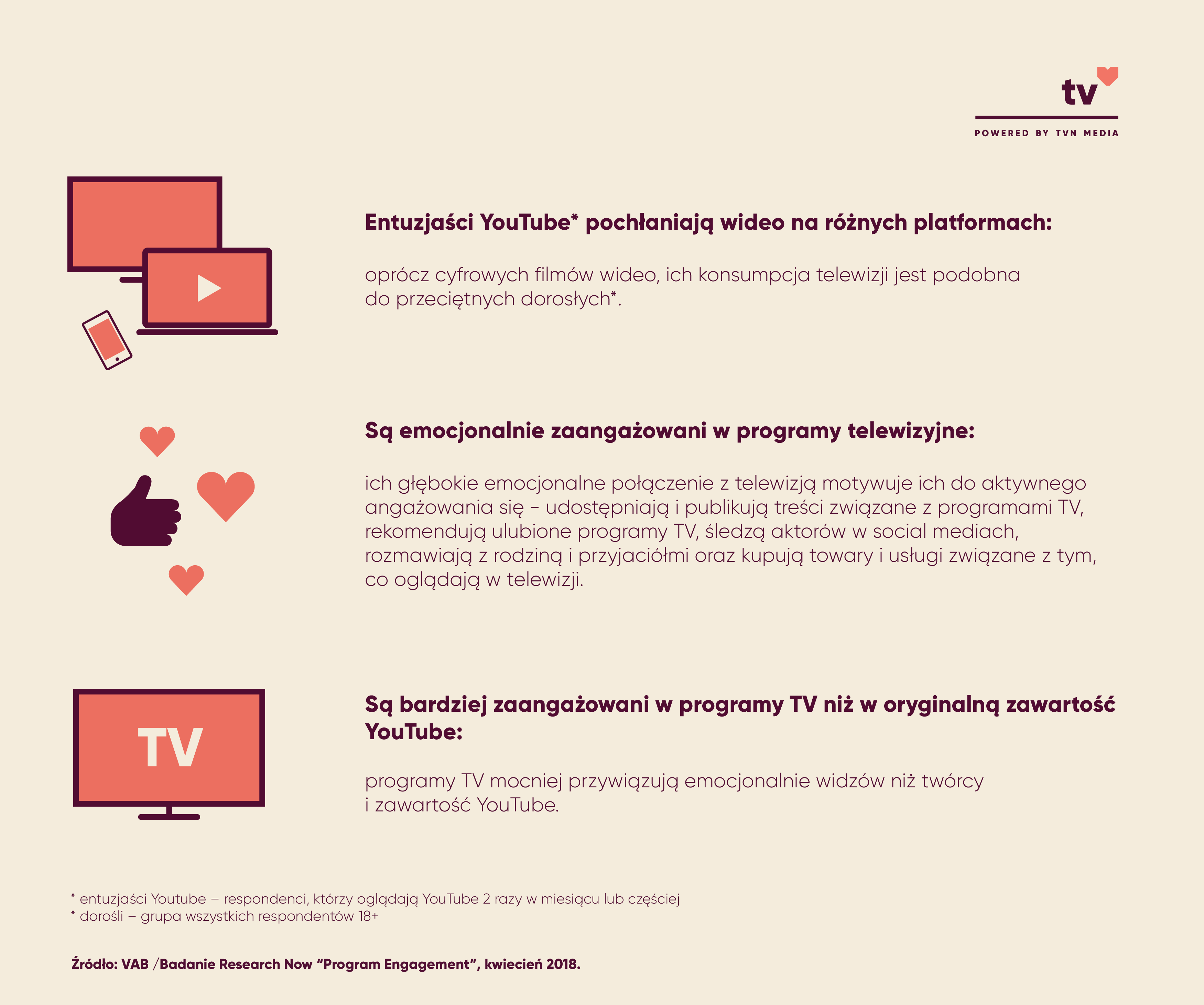 Fani YouTube kochają telewizję