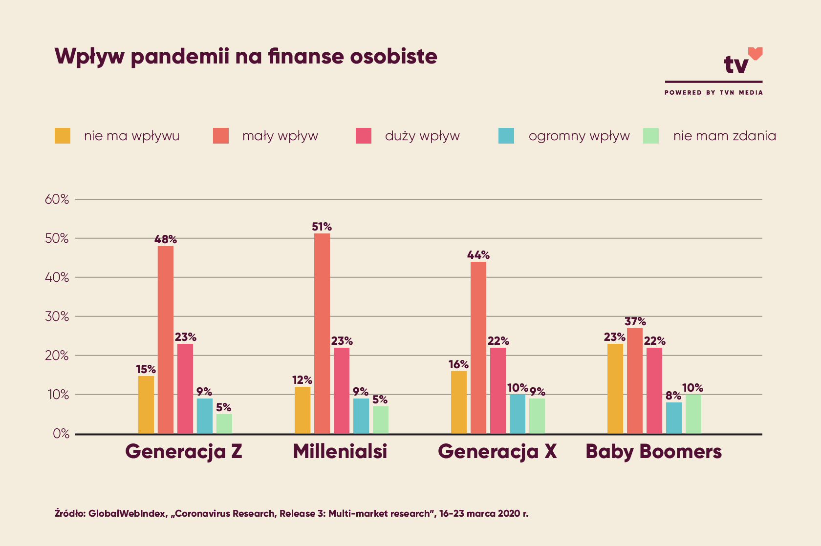 Wpływ pandemii na finanse osobiste