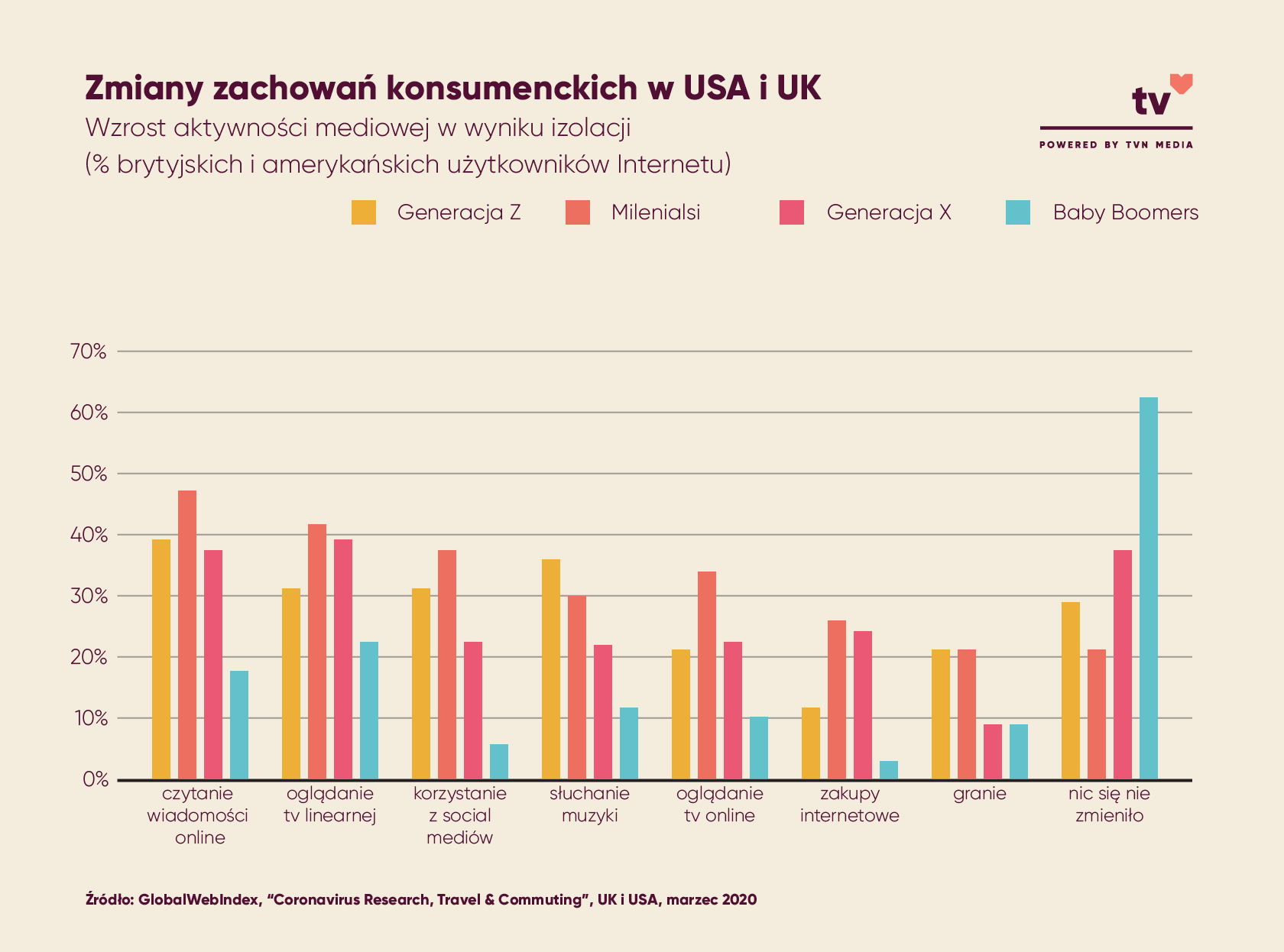 Zmiany zachowań konsumenckich w USA i UK