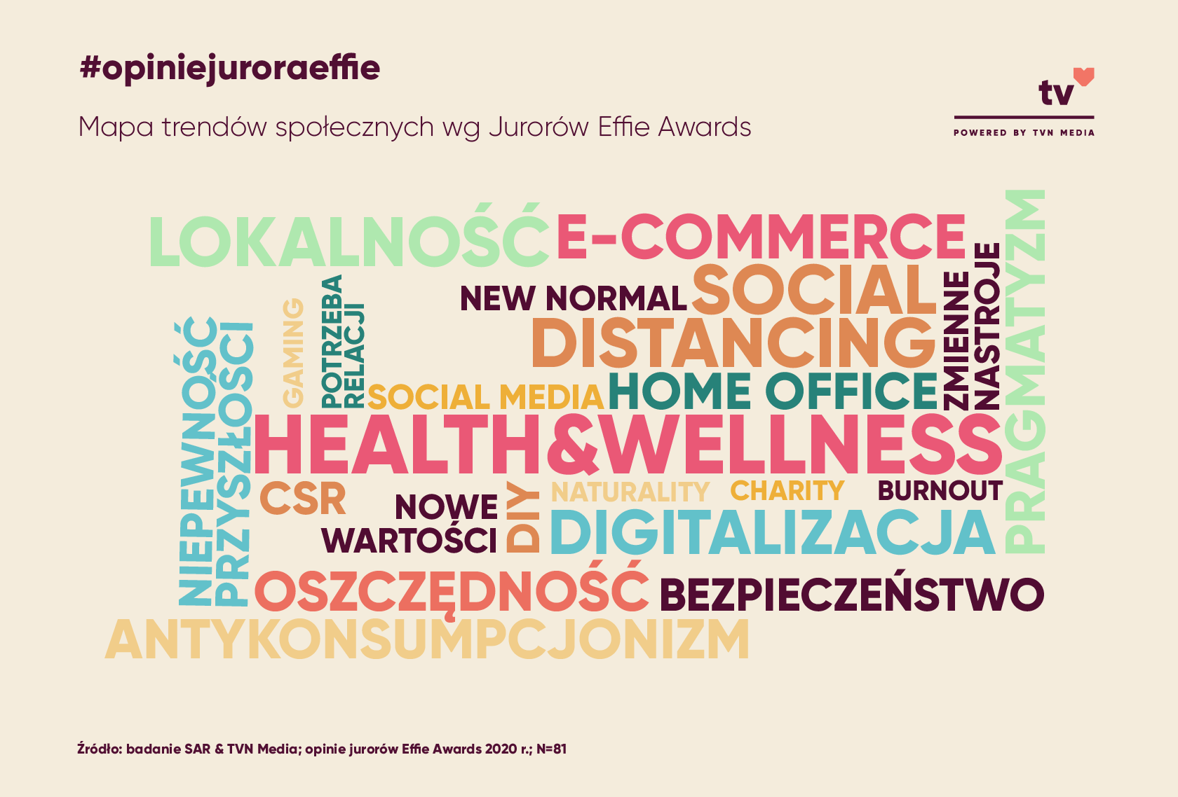 opiniejuroraeffie_9_mapatrendów