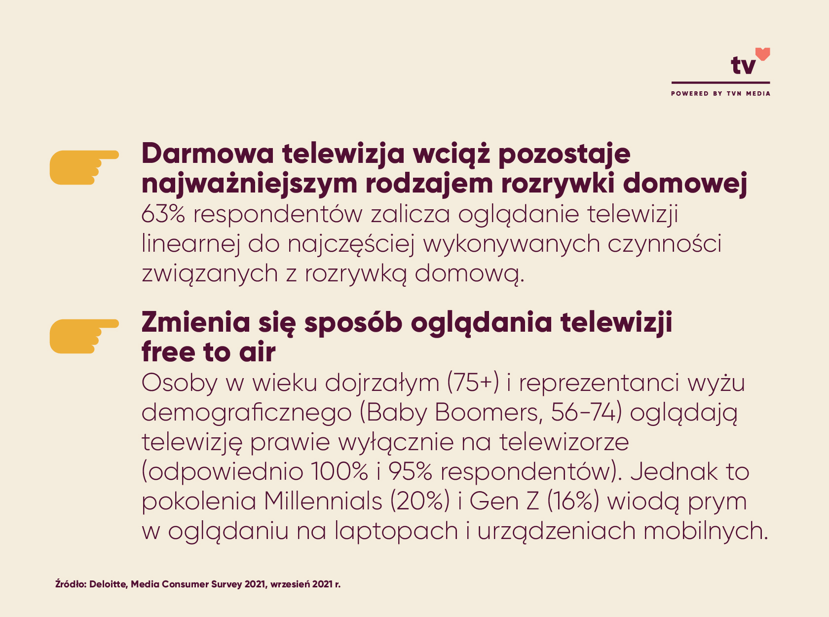 darmowa telewizja wciąż pozostaje najważniejszym rodzajem rozrywki domowej